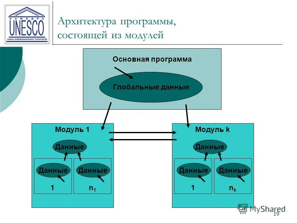 Общая архитектура веб приложения. Типы архитектур приложений. Серверная архитектура веб приложений. Архитектура приложений предприятия. Архитектура мобильного приложения схема.