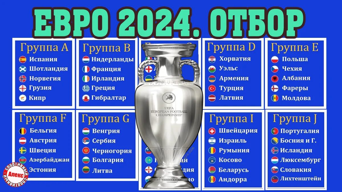 Евро 2024 таблица. Чемпионат Европы по футболу 2024 таблица турнира. Футбол 2024 таблица. Европы по футболу 2024 таблица.