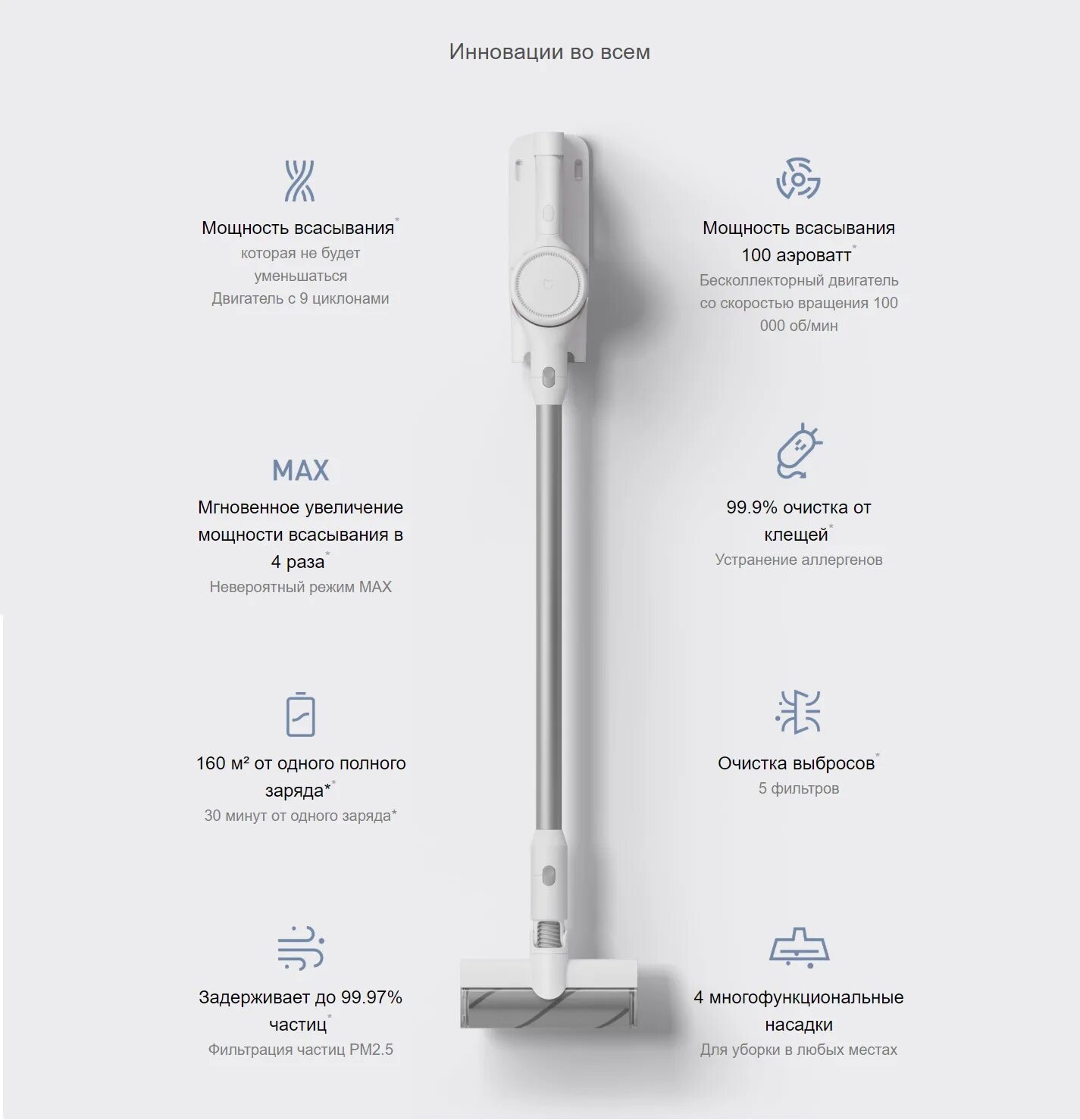 Пылесос Xiaomi mi Handheld Vacuum Cleaner g10. Xiaomi Handheld Vacuum Cleaner scwxcq01rr аккумулятор. Xiaomi g10 Pro пылесос. Пылесос Xiaomi mi Handheld Vacuum Cleaner g10 белый. Vacuum cleaner g10 аккумулятор