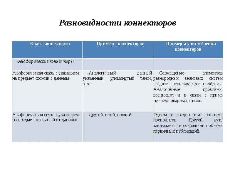 Графические формы свертывания информации. Формы свёртывания текстовой информации. формы свертывания информации. укажите графические формы свёртывания информации. графические приемы свертывания информации.