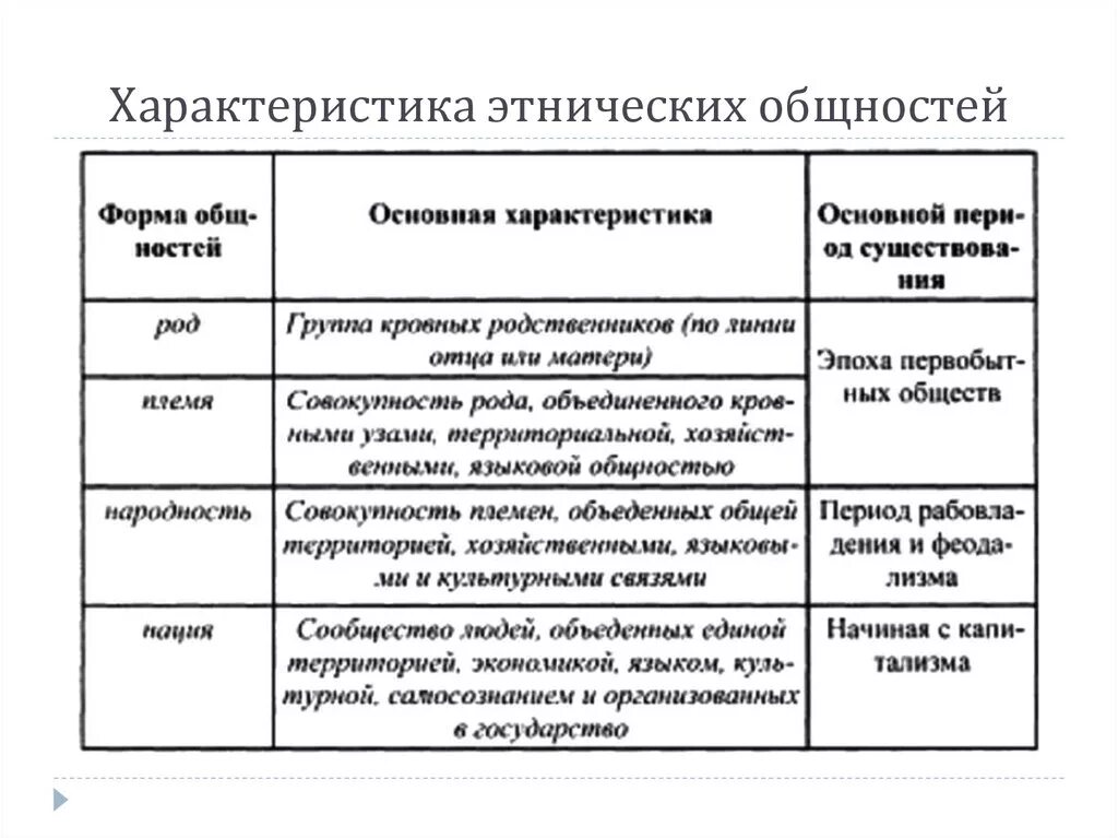 Этнические общности характеристика