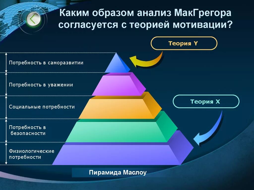 Что должно быть в теории. Теория мотивации x y z. Теория потребностей МАКГРЕГОРА. Каким образом анализ МАКГРЕГОРА согласуется с теорией мотивации?. Теории мотивации х у z.