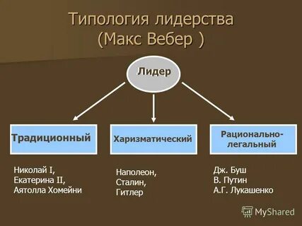 Вебер лидер
