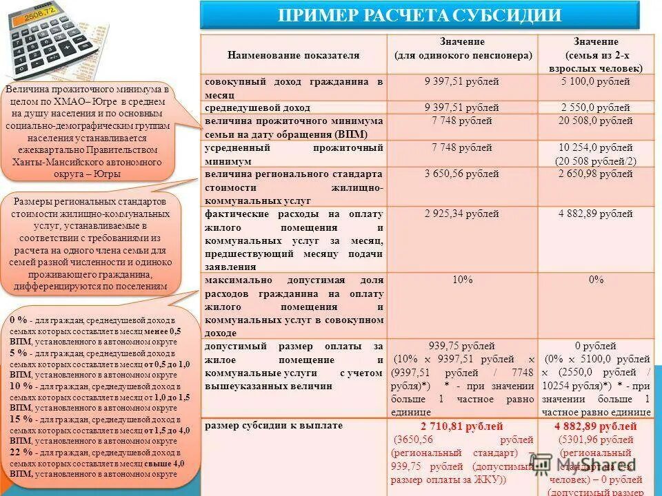 Почему не приходят субсидии. Пример расчета субсидии на оплату ЖКХ В Москве. Пример расчета субсидии. Субсидия на коммунальные услуги калькулятор. Пример расчета субсидии на ЖКХ.