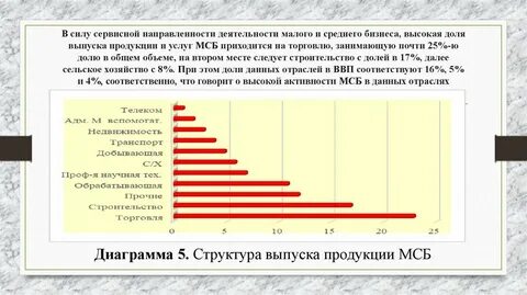 Потенциал отрасли