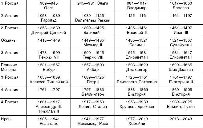 Брачный гороскоп кваша. Таблица Григория Кваши. Структурный гороскоп Григория Кваши таблица. Кваша таблица знаков зодиака.