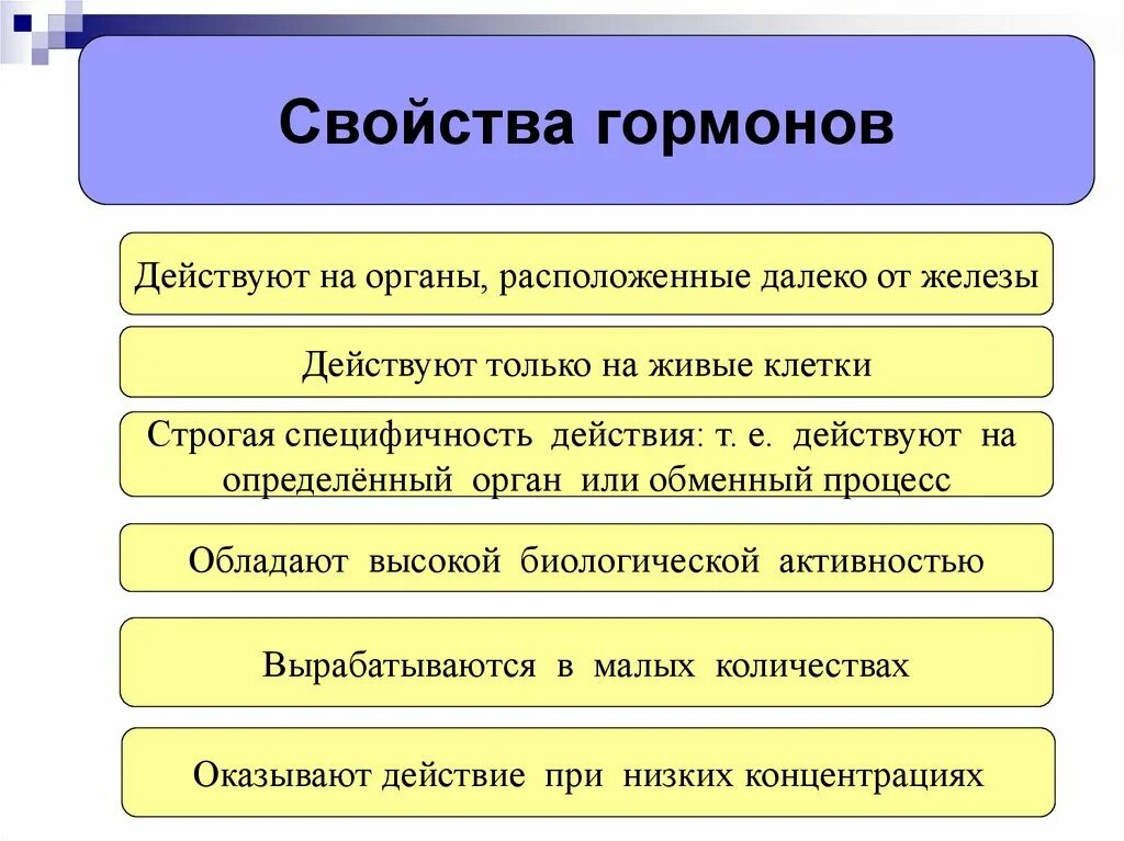 Специфическое действие гормонов заключается в том что. Свойства гормонов. Генерализованность действия гормонов это. Пролонгированность действия гормонов это. Химические свойства гормонов.