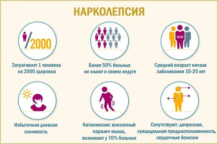 Нарколепсия причины возникновения. Нарколепсия. нарколепсия симптомы. нарколепсия симптомы проявления. нарколепсия причины.