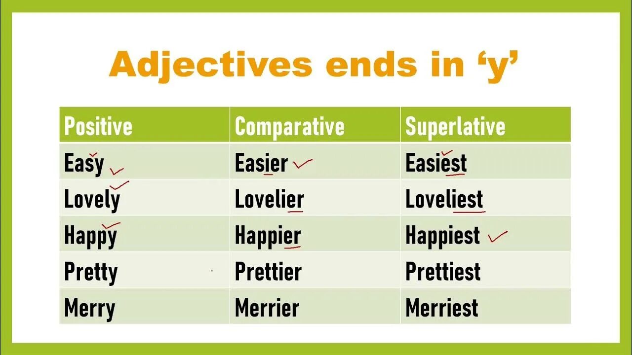 Superlative difficult. Comparative adjectives. Adjective Comparative Superlative таблица. Comparative and Superlative forms of adjectives. Позитив компаратив и суперлатив.