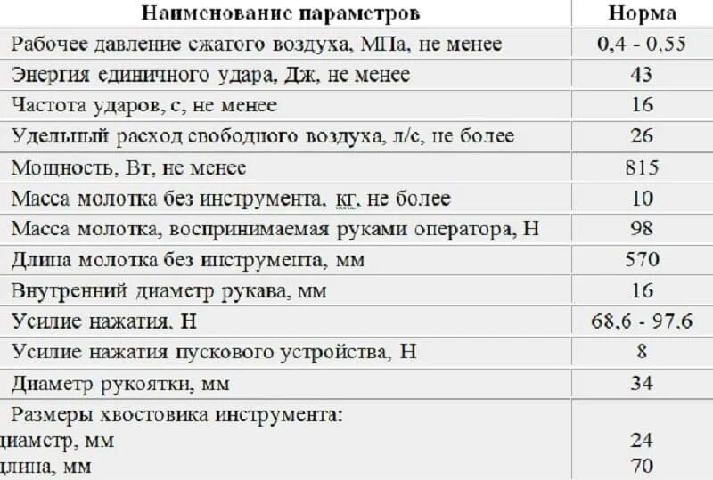Технологическая карта изготовления рукоятки молотка. Молоток 800 с фиберглассовой ручкой. Молоток вихрь 400 гр квадратный боёк фиберглассовая ручка. Большой молоток. Технические характеристики молотков.