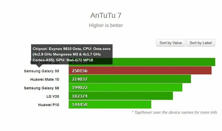 Samsung s9 antutu benchmark. Snapdragon 870 geekbench. Samsung galaxy note 9 snapdragon antutu. Samsung s21 antutu benchmark. Samsung galaxy s10 plus antutu.