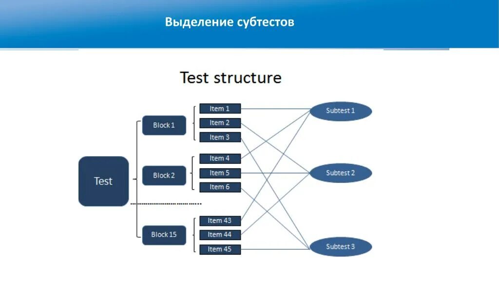 Structure items. Структура теста relta. business structure in blocks.