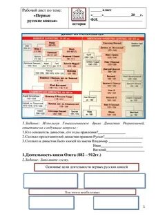 Контрольная по князьям 6 класс