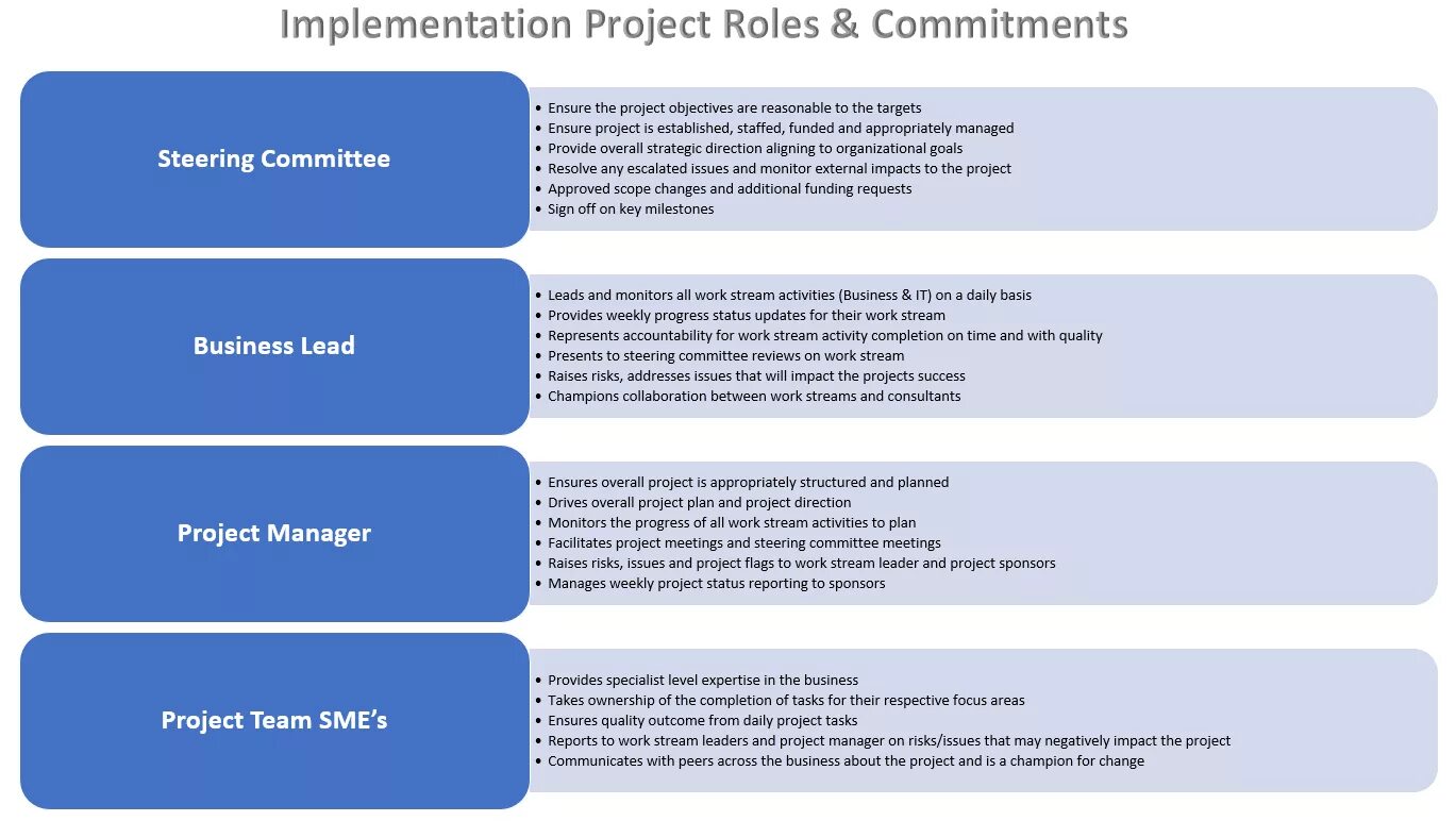 Implementation Plan. Successful Strategy effective implementation. Problems with communication with peers. Implement plan