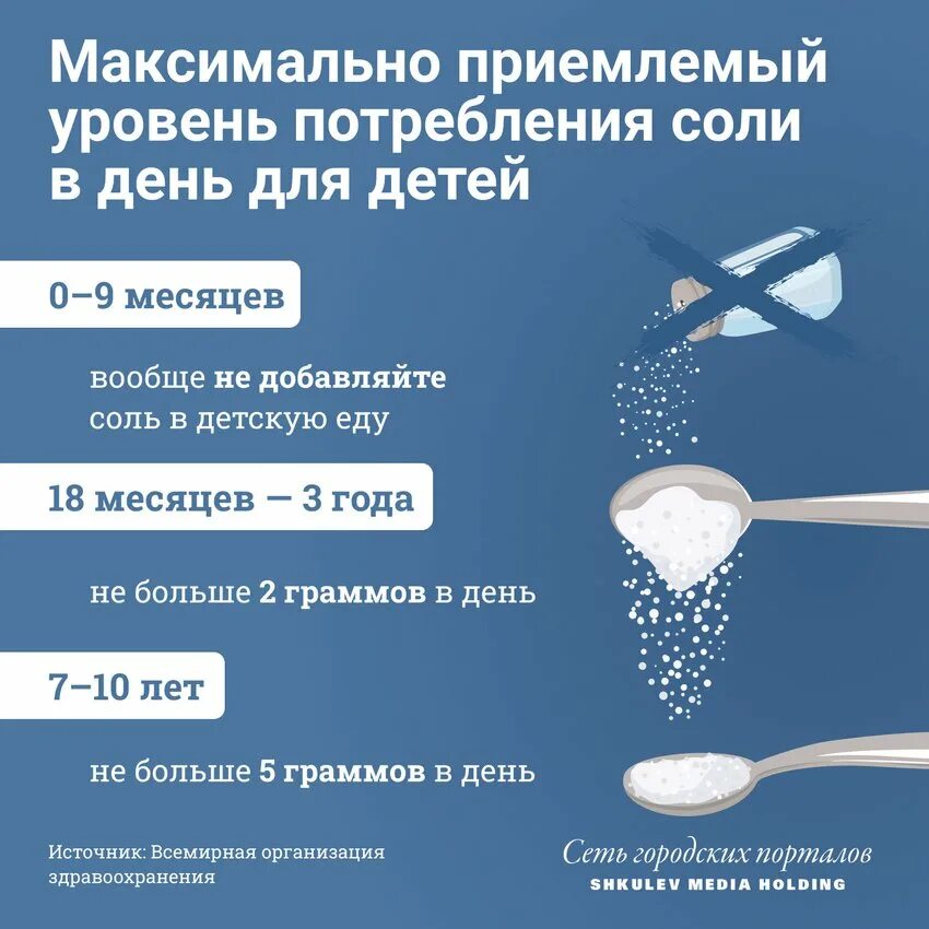 одна вторая чайной ложки. четверть чайной ложки. ложка 5 грамм. 0 5 чайной ложки соды. 1.
