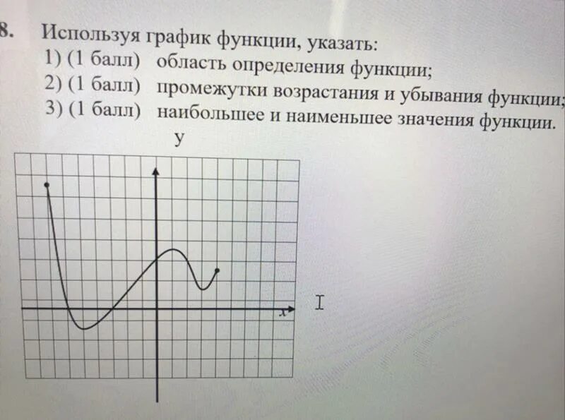 Функция возрастающая на всей области определения