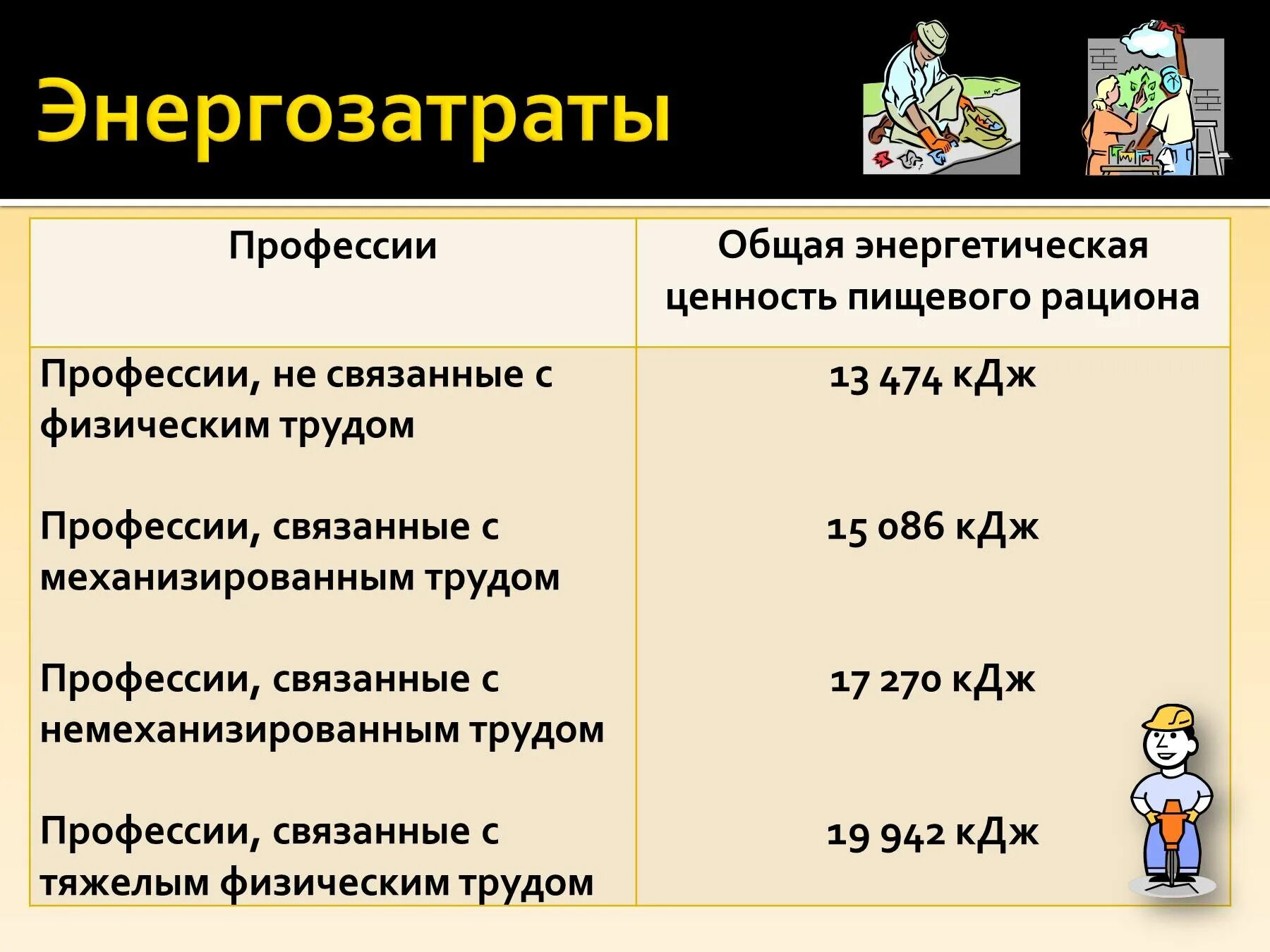 Энергозатраты человека и пищевой рацион презентация 8 класс. Энергозатраты человека и пищевой рацион. Энергозатраты человека и пищевой рацион 8 класс. Энергозатраты в пищевом рационе.