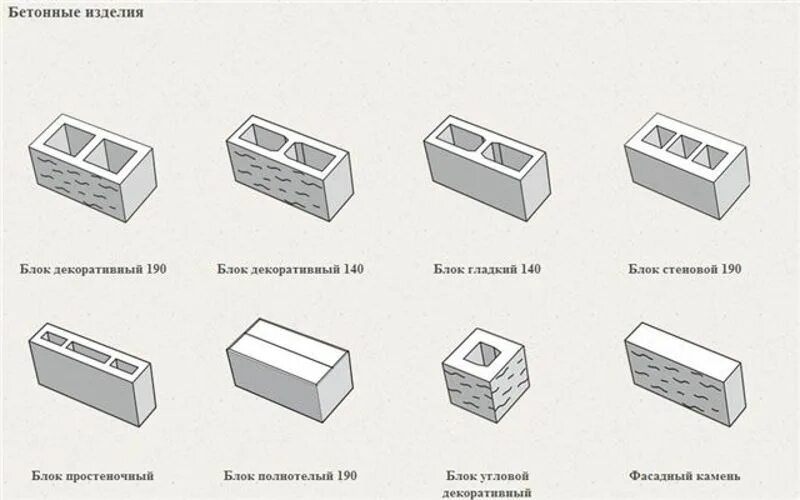 Типы блоков газосиликатный блок. Газобетонные блоки кладка чертежи. Схема кладки керамзитобетонных блоков. Кладка строительных блоков в блок схема. Какие типы блоков вам известны