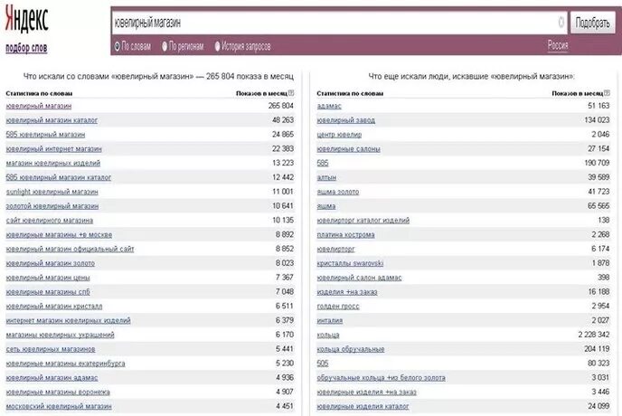 Топ 100 крупнейших интернет магазинов. Статистика продаж на озон. Лучшие интернет магазины москве рейтинг. Лучшие интернет магазины москве рейтинг. Рейтинг в интернете.