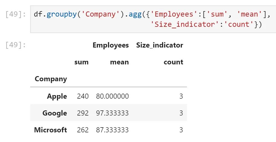 Pandas aggregate. Groupby pandas примеры. groupby agg. groupby параметры. python groupby.