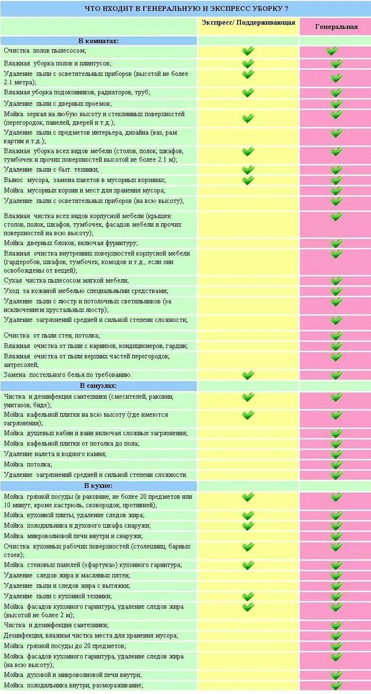 Что входит в генеральную уборку клининговой компании