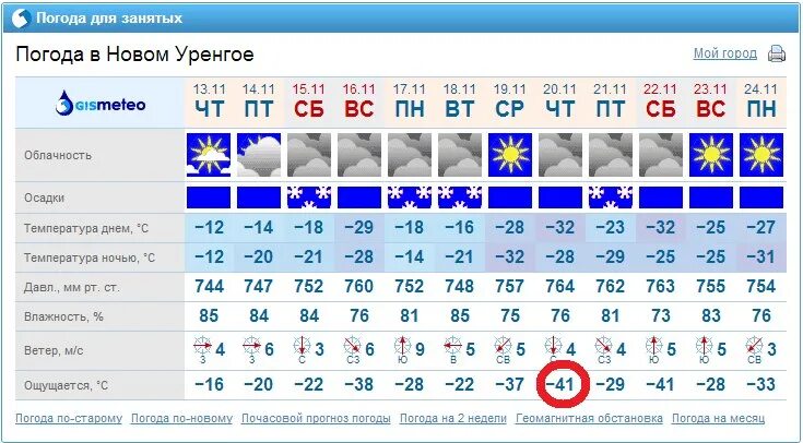 Погода уренгой на 14 дней гисметео. Уренгой климат. Новый Уренгой климат. Погода Уренгой. Новый Уренгой климат по месяцам.