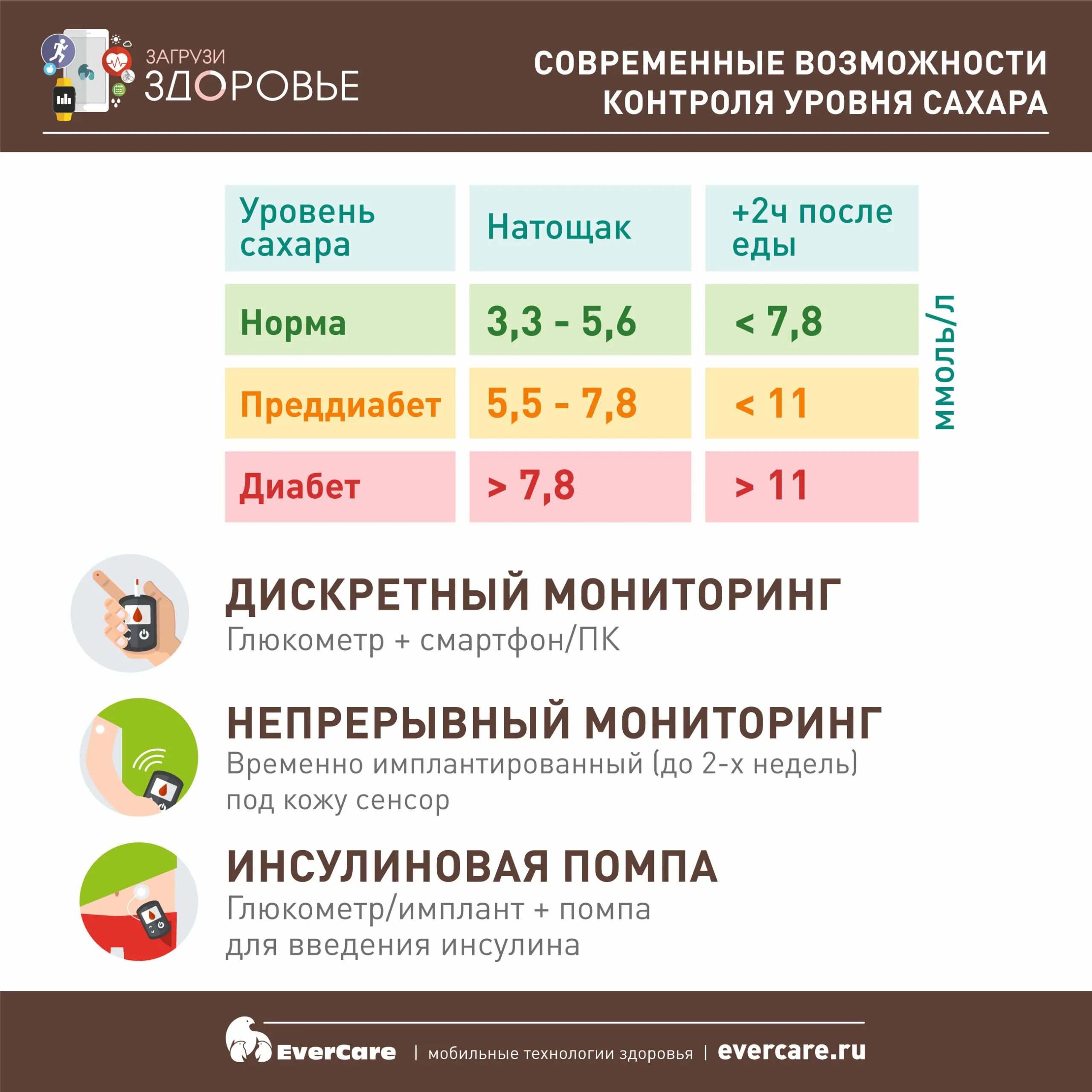 Преддиабет что это и как лечить. Преддиабет показатели сахара. Преддиабет показатели Глюкозы. Преддиабет норма сахара. Уровень сахара в крови при преддиабете.