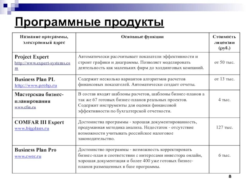 Программный продукт название таблица Количество товара в номенклатуре