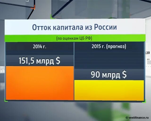 Погашение россией долгов. Отток капитала.