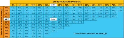 Емкости вхн допускается использовать при температуре воздуха