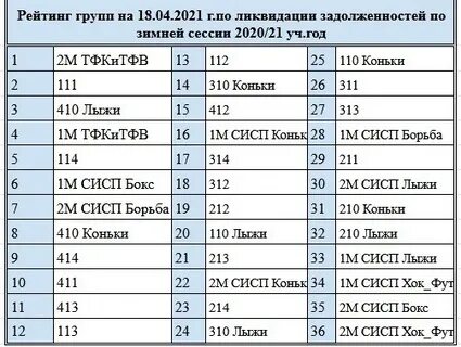 Список групп по годам