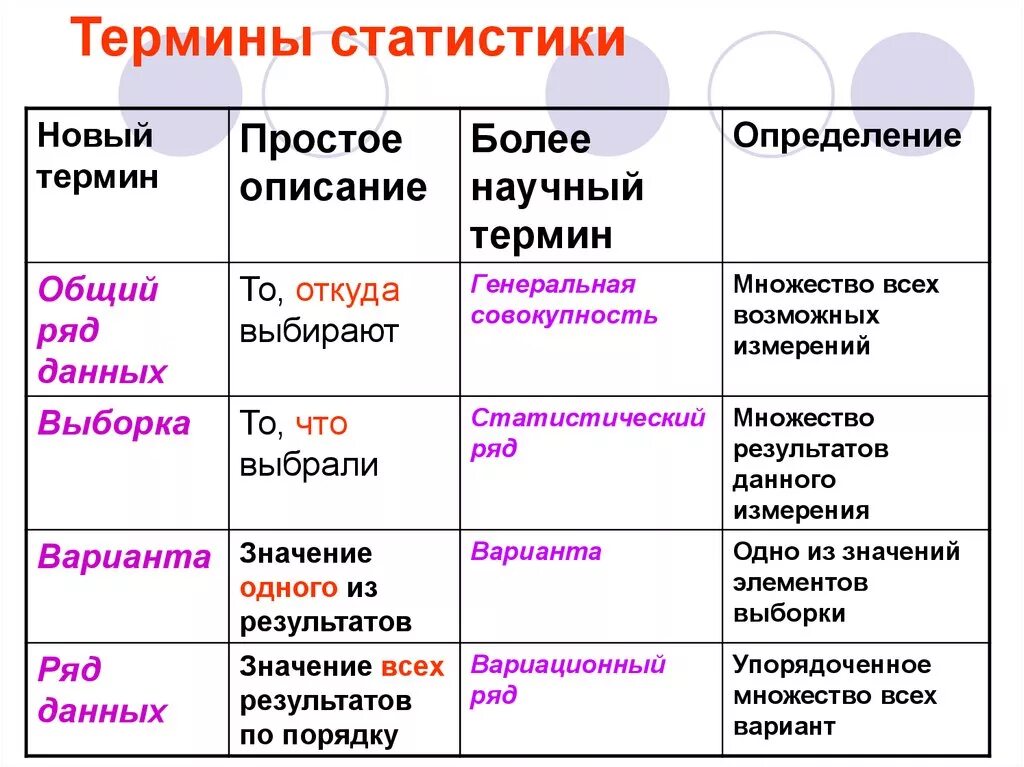 Пример простого понятия. Статистические термины. Статистические понятия. Научные термины. Термин статистика.