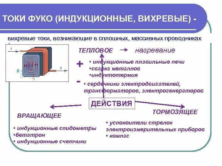 Индукционные токи в массивных проводниках формула. Вихревые токи или токи Фуко. Вихревые токи токи Фуко формула. Вихревые токи Фуко.