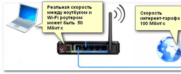 Как узнать подключен ли роутер Сколько человек может подключиться найдено 86 картинок