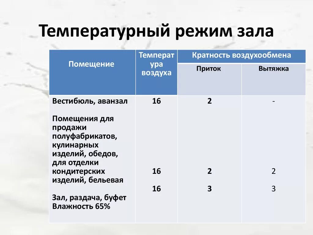 Показатели общественного питания. Норма температуры в магазине. Нормы температуры воздуха в торговом зале. Нормы температуры в торговых помещениях. Норма температуры в торговом зале.