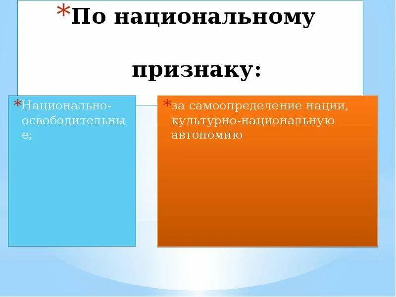 Национальный признак. Общественно-политические движения по национальному признаку. Ст по национальным признакам. По демографическому признаку - национально - освободительные.