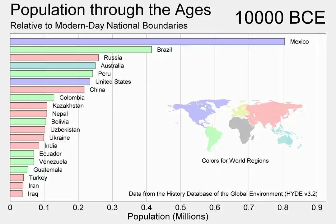 Население земли. Уровень населения стран. World population. India population. What is the population of russia