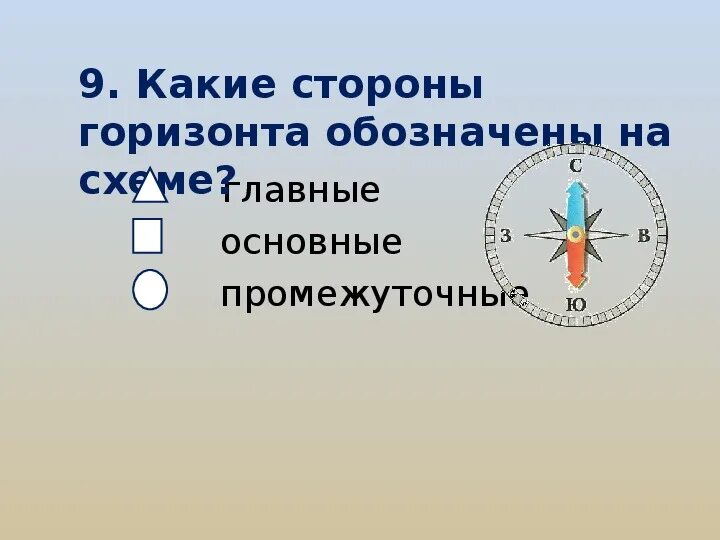 Природные признаки сторон горизонта 2 класс. Стороны горизонта. Горизонт стороны горизонта. Компас стороны горизонта. Стороны горизонта для детей.