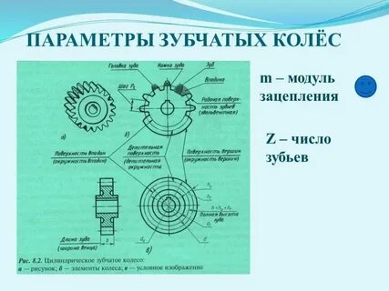 Расчет зуба зубчатого колеса