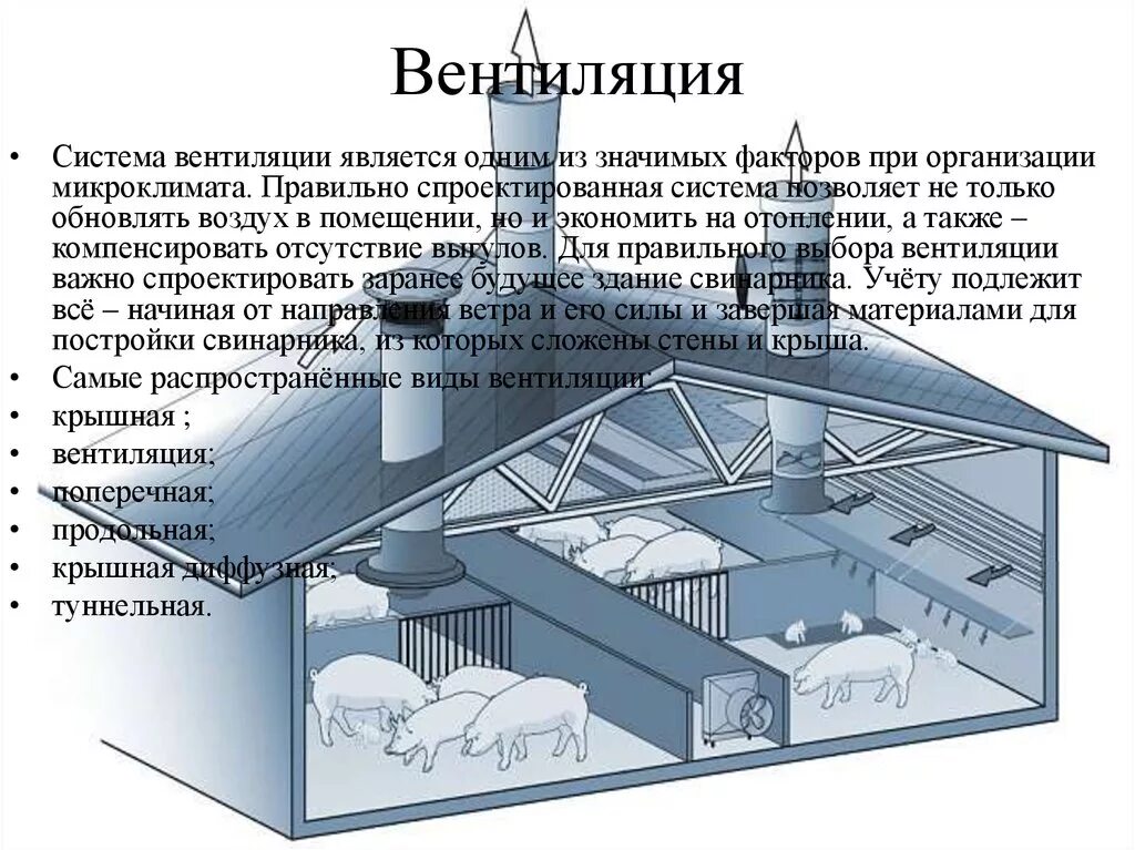 Система воздухообмена. Исскуственная системы вентиляции. Искусственная система вентиляции. Термины вентиляции. Система вентиляции является вентиляции.