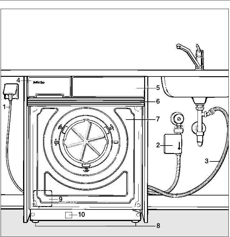 Сколько устанавливают стиральную машину. Схема подключения сушильной машины. Габариты сушильной машины Miele. Стиральная машина Miele габариты. Схема Miele стиральная машина монтаж.