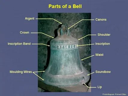 Ring those bells