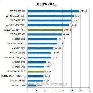 Geforce gtx 550 драйвер