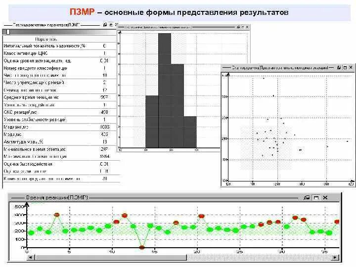 Устройство психофизиологического тестирования упфт. Устройство психофизиологического тестирования упфт