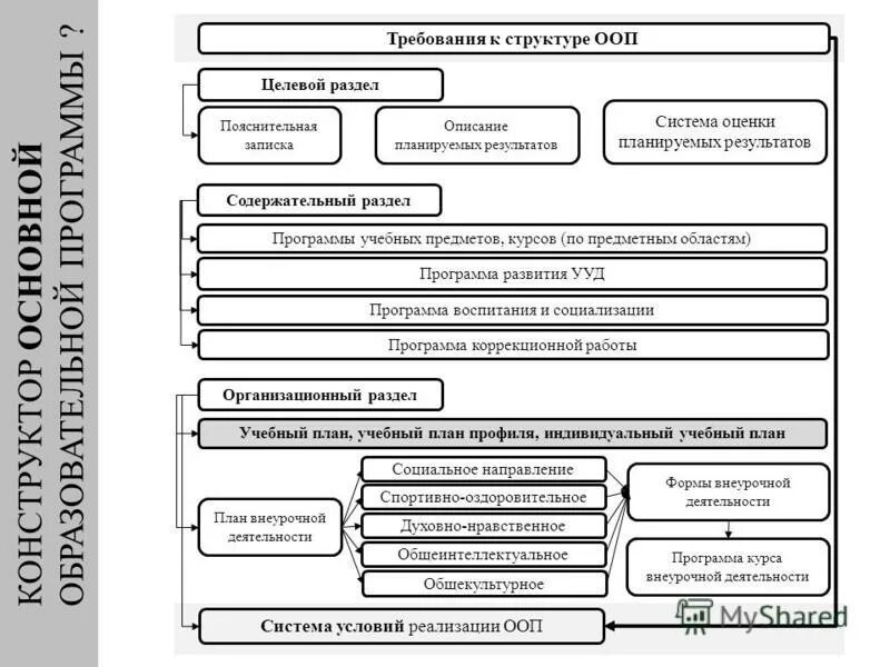 Конструктор образовательных программ. Что такое наименование учредителя в программе. Обществознание конструктор программ. Кто разработал конструктор алгоритмов. Обществознание конструктор программ.