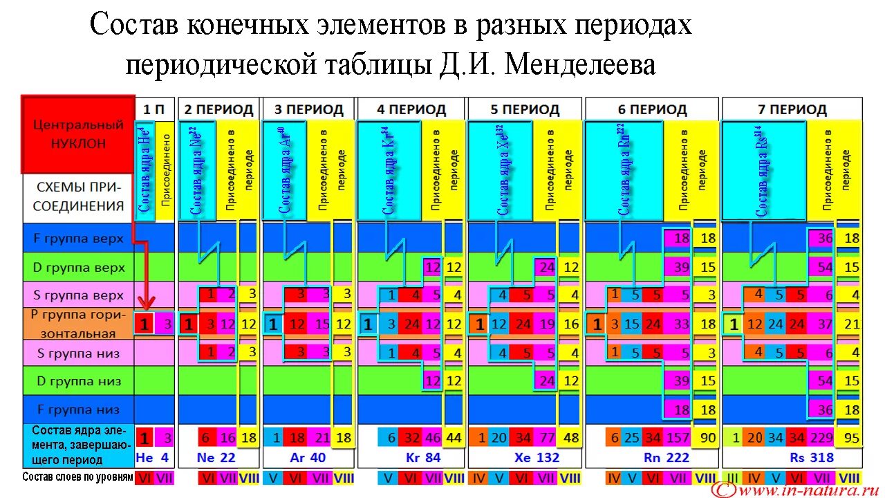 Таблица масс изотопов химических элементов. 1-20 Элементов таблицы Менделеева. Таблица Менделеева 1 и 2 период. Таблица изотопов химических элементов. Периоды химических элементов таблица.