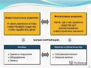 Реализация финансовых решений. Инвестиционные финансовые решения корпорации это. Принятие инвестиционных решений. Инвестирование и финансирование взаимосвязь. Взаимосвязь между инвестициями и финансами.