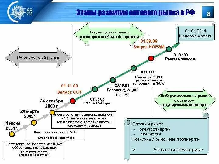 Целевая модель развития. Целевая модель. Целевая модель компании. Этапы оптовой ярмарки. Целевой схемы развития велоинфраструктуры.