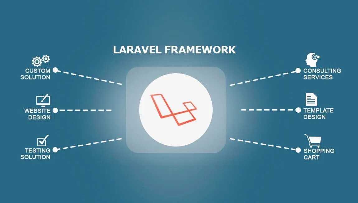 Laravel array. Laravel. ларавел фреймворк. laravel фреймворк в php что это. laravel логотип.