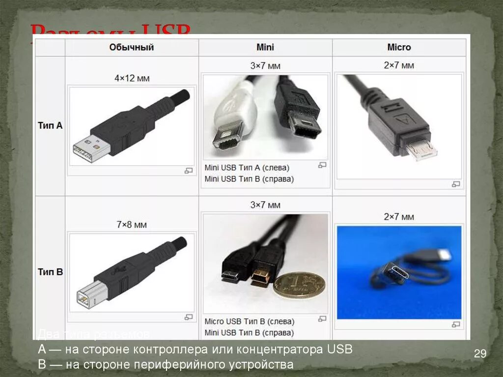 Какие бывают разъемы usb